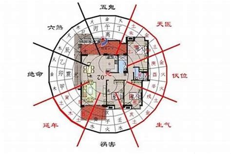 八字房子|八字 住房风水 (生辰八字与住房的关系)